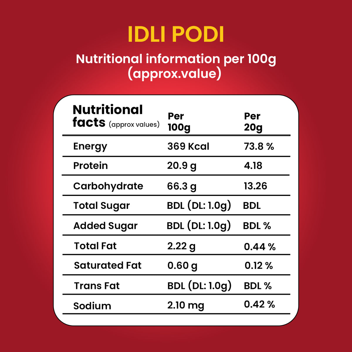 Idli Podi (Idli Powder)